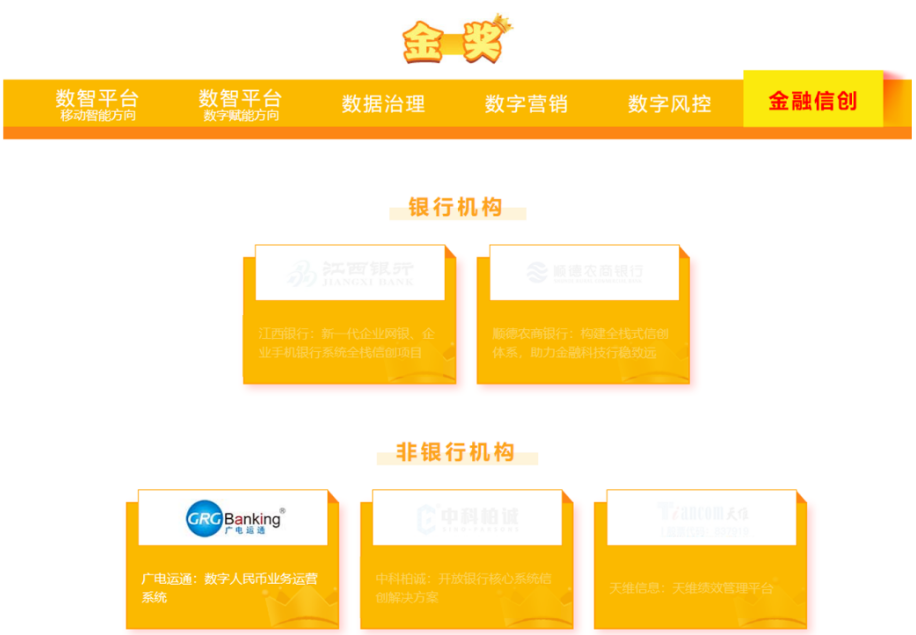 廣電運(yùn)通榮獲“第六屆（2023）數(shù)字金融創(chuàng)新大賽”金融信創(chuàng)金獎(jiǎng)