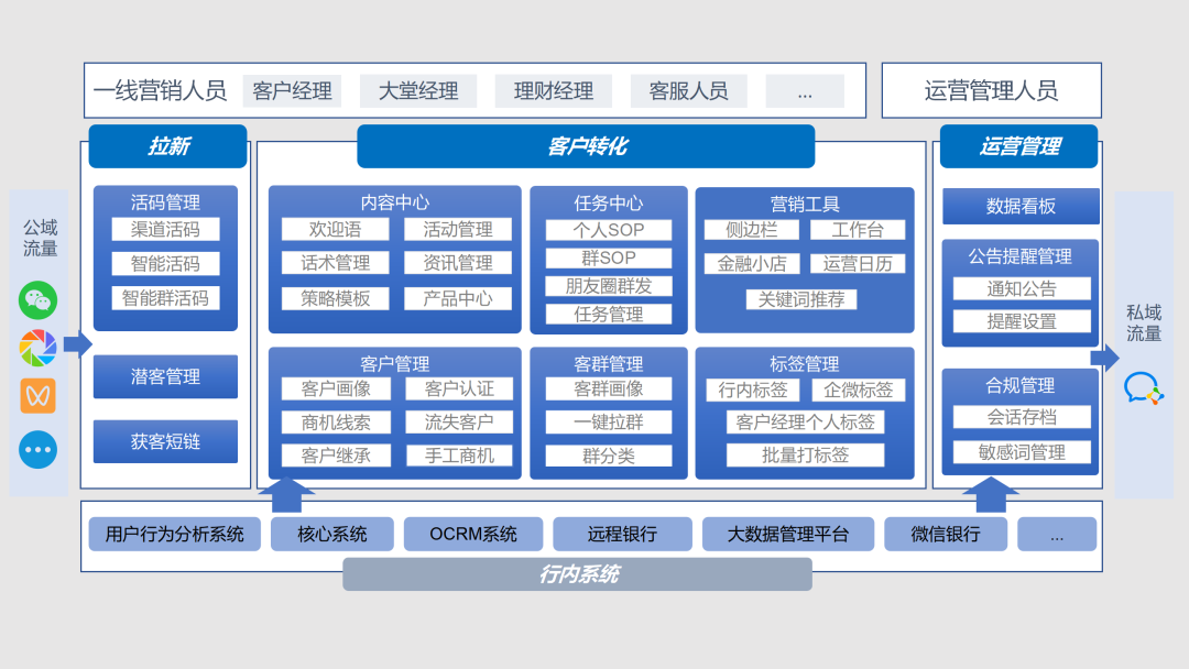 銀行大零售數(shù)字化轉型提速 廣電運通中標貴州銀行企業(yè)微信管理平臺項目