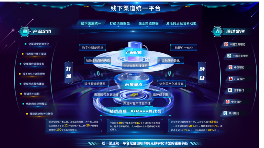 連續(xù)中標(biāo)！廣電運通金融軟件業(yè)務(wù)跑出“加速度”