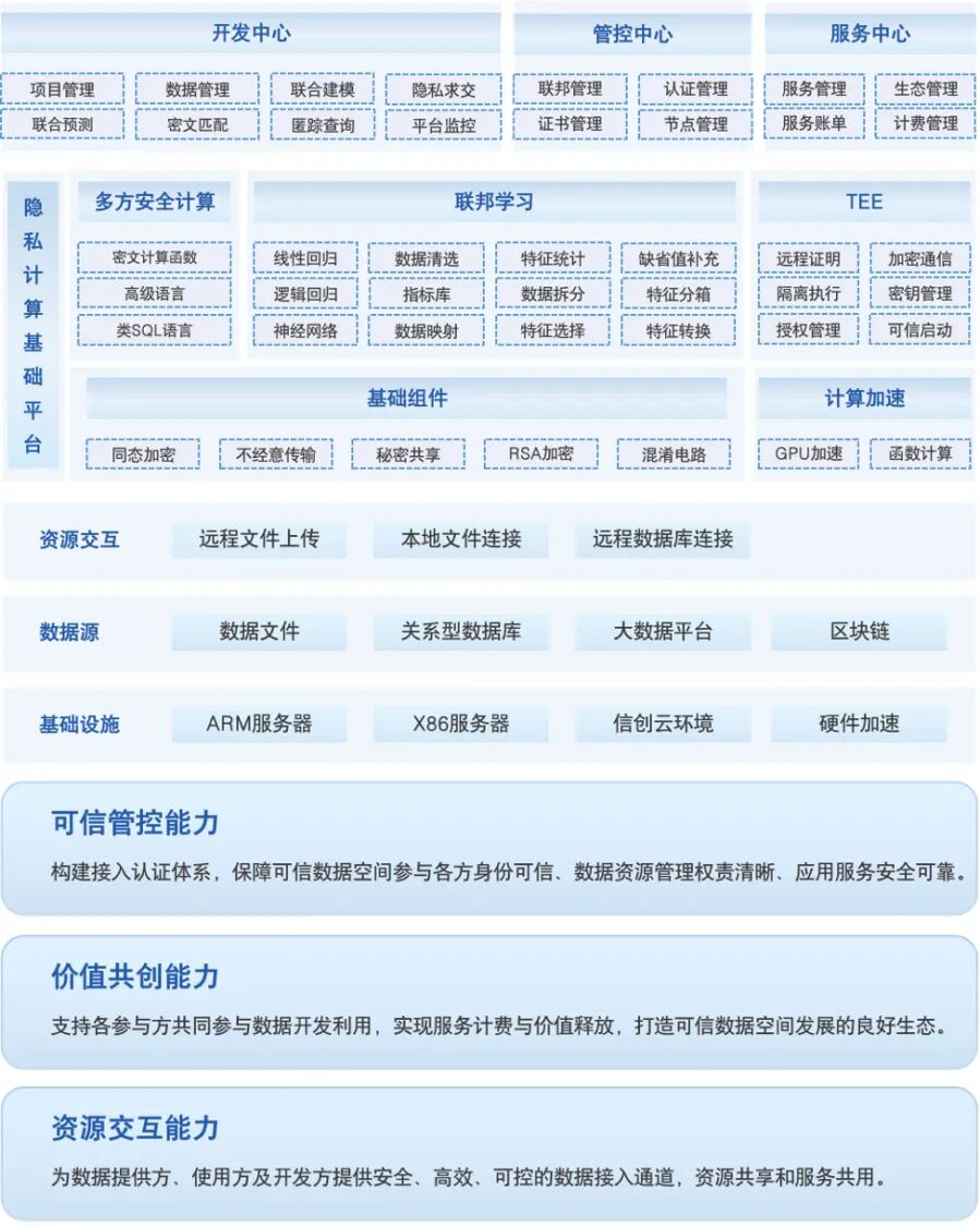 可信密算一體機(jī)正式發(fā)布！廣電運通“尋隱”隱私計算平臺全面適配信創(chuàng)化