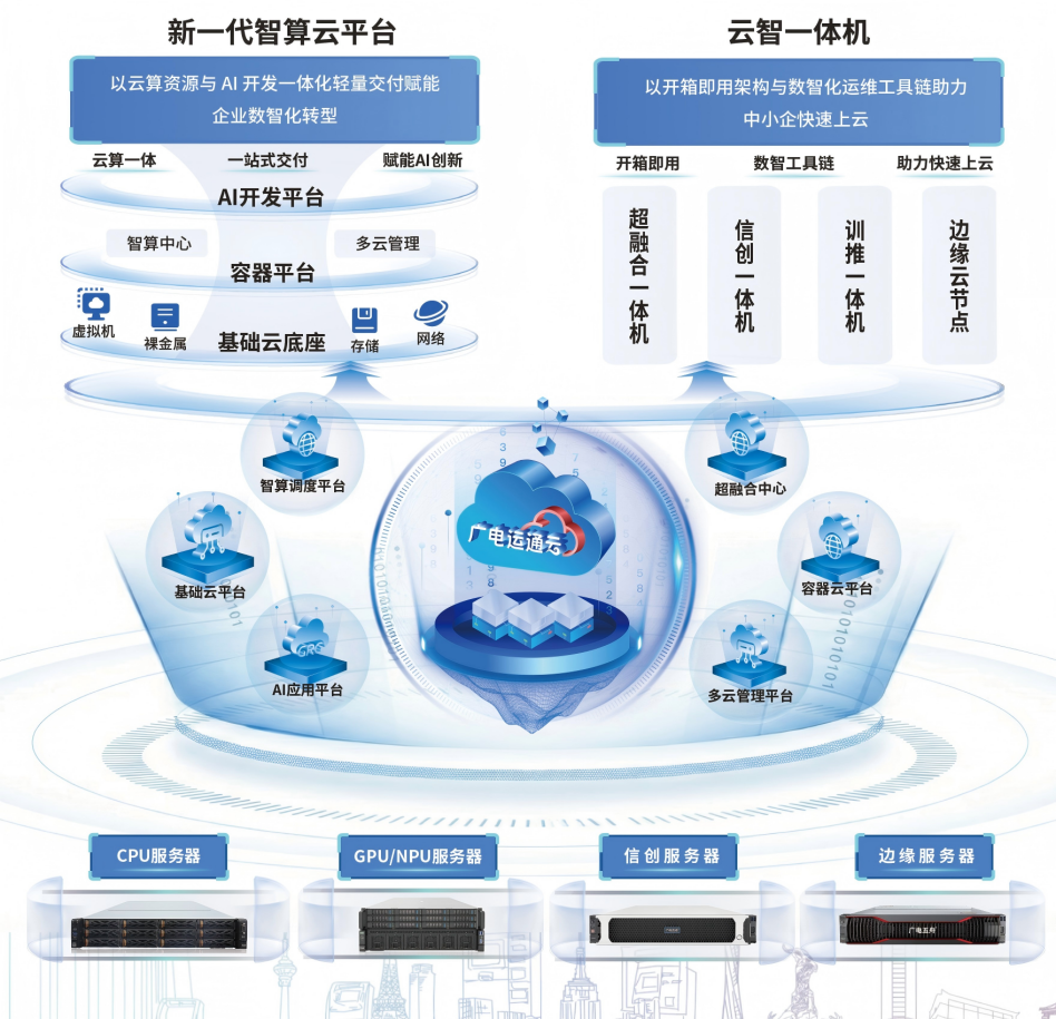 廣電運(yùn)通以國(guó)產(chǎn)算力筑基，全方位賦能多領(lǐng)域智能化轉(zhuǎn)型