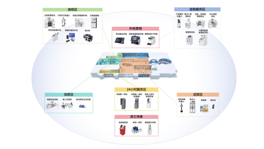 廣電運(yùn)通連續(xù)中標(biāo)城商農(nóng)信金融科技項(xiàng)目，持續(xù)領(lǐng)跑銀行數(shù)智化轉(zhuǎn)型賽道