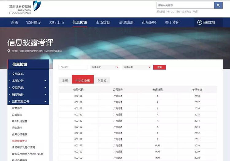 廣電運通連續(xù)11年榮獲深交所上市公司信息披露A級考評
