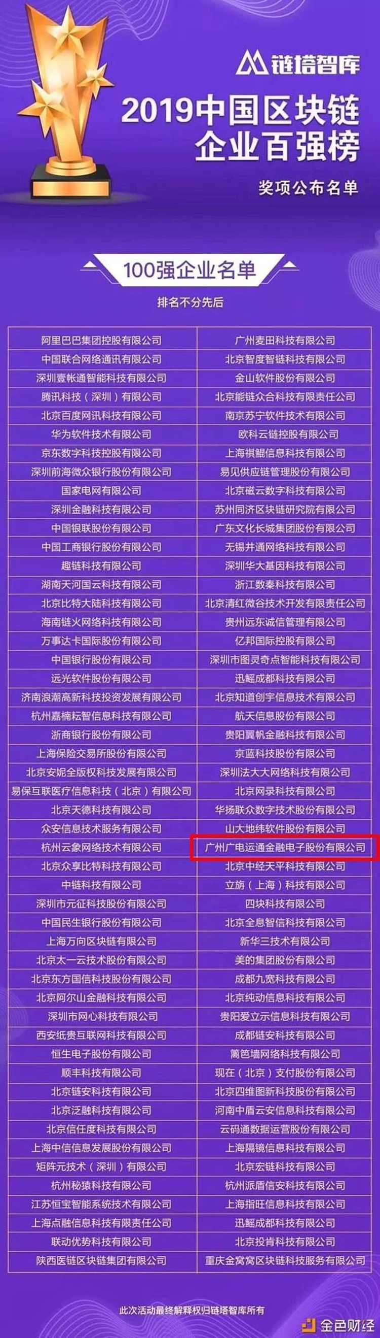 廣電運(yùn)通區(qū)塊鏈“最佳實(shí)踐”獲權(quán)威機(jī)構(gòu)評定，進(jìn)入“中國區(qū)塊鏈企業(yè)百強(qiáng)榜”