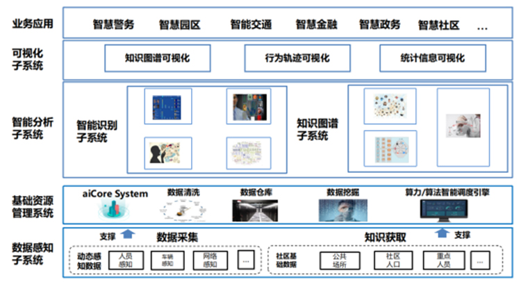廣電運(yùn)通“智感安防大腦”亮相第七屆中國?深圳智慧城市建設(shè)高峰論壇