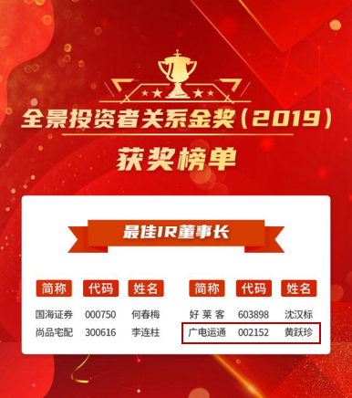 廣電運通榮獲“全景投資者關系金獎”兩項大獎