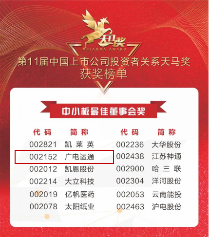捷報！廣電運通獲上市公司投資者關系天馬獎兩項大獎