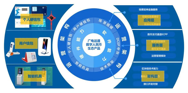 官宣！新增廣州等6個數(shù)字人民幣試點地區(qū)
