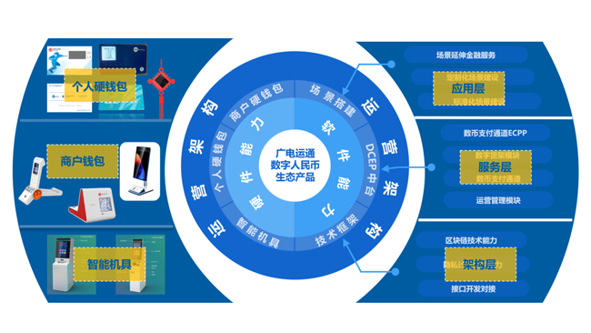 中標交行！廣電運通助力交通銀行打造外幣（數(shù)幣）兌換設備