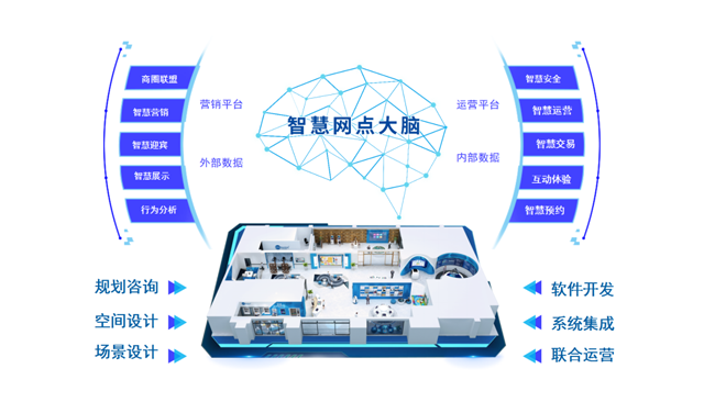 4.25億！廣電運通助力中國農(nóng)業(yè)銀行智慧網(wǎng)點建設(shè)邁上新臺階